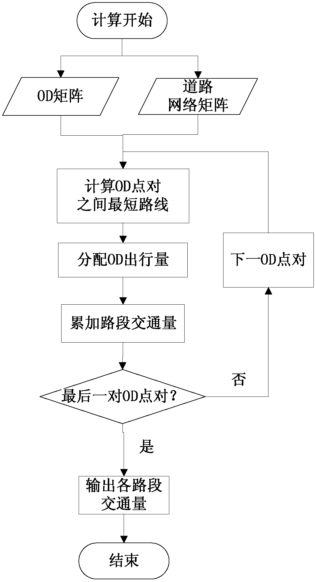 Electric vehicle charging load prediction method considering space-time distribution