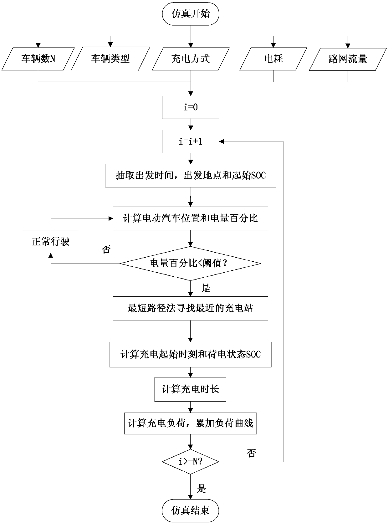 Electric vehicle charging load prediction method considering space-time distribution