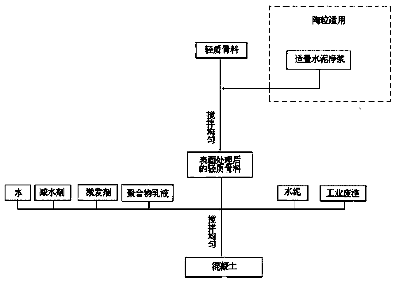 Lightweight concrete and preparation method and applications thereof