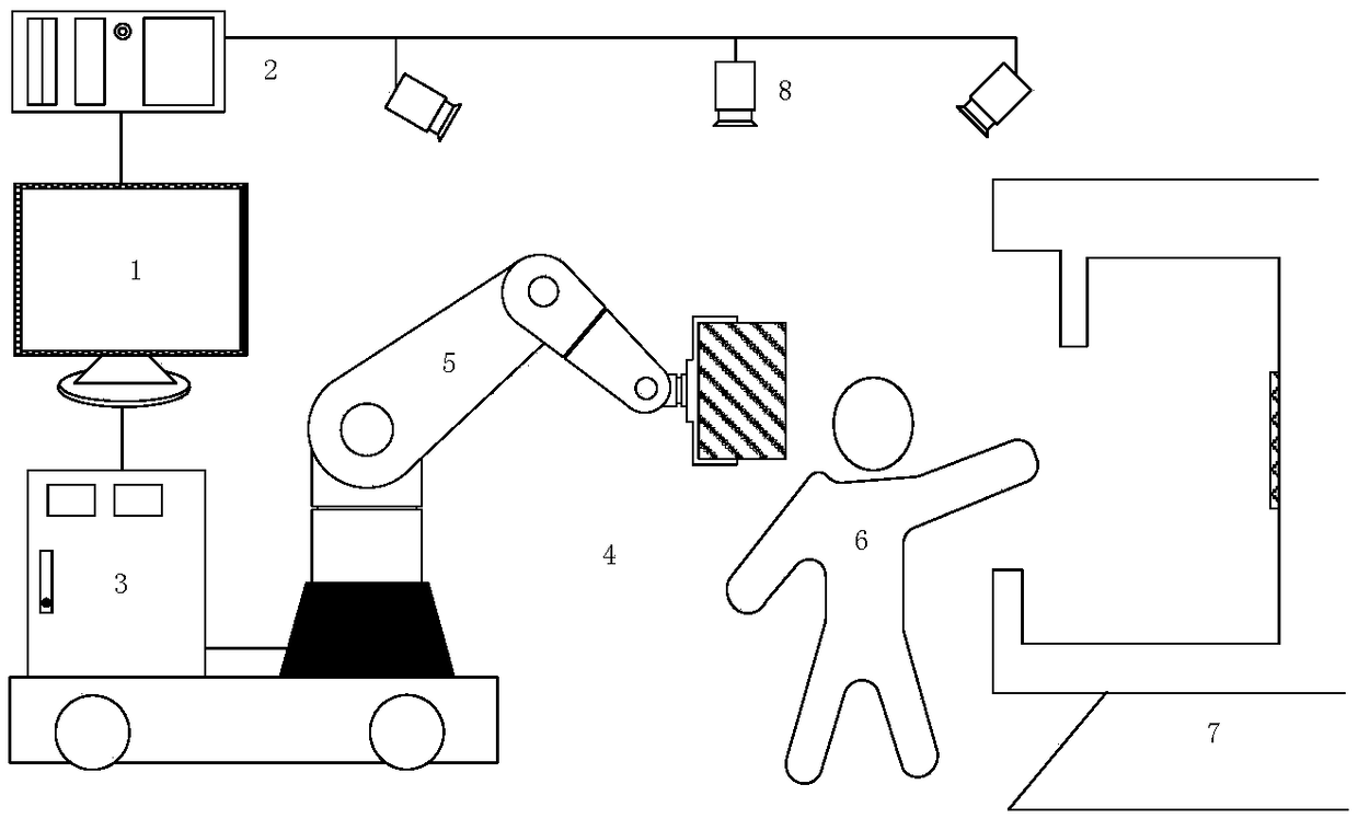 Man-robot communion safety protection control system based on vision