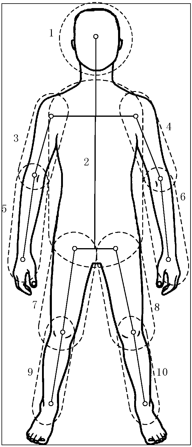 Man-robot communion safety protection control system based on vision