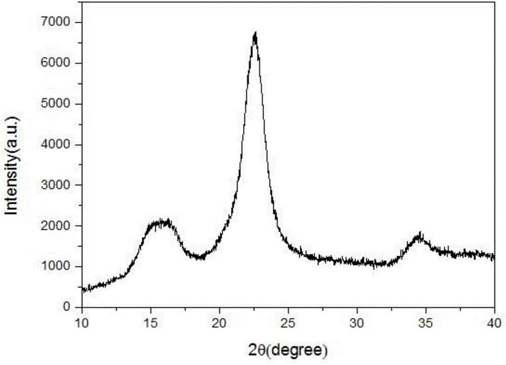 Method for extracting cellulose nanofiber from Humulus stems