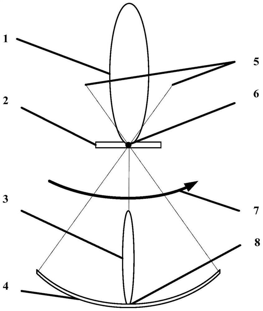 A Microwave Radar Super-resolution Method Based on Spatial Frequency Dispersion