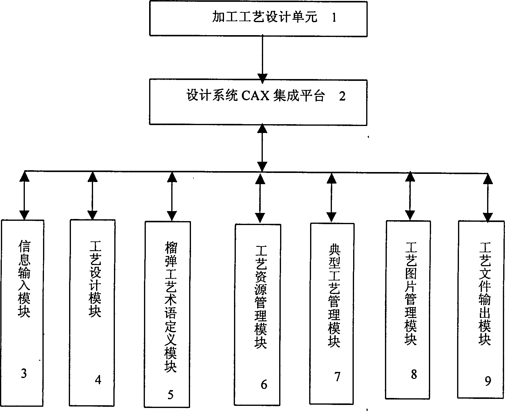 Grenade processing process design system and process design method