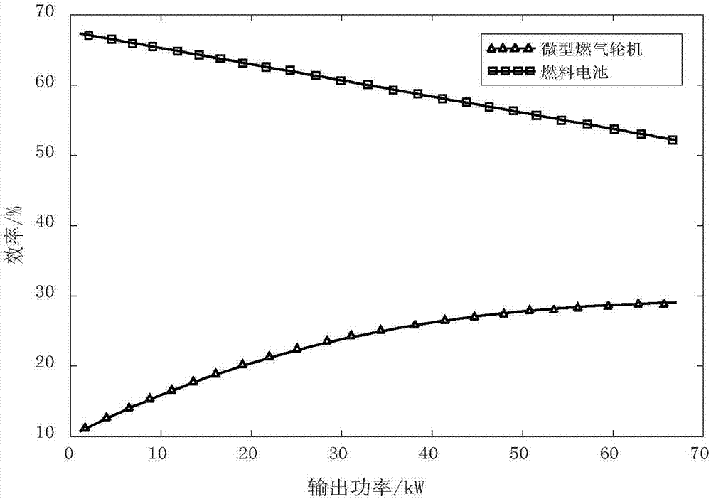 Decentralized cooperative economic dispatching method comprising multi-microgrid active distribution system