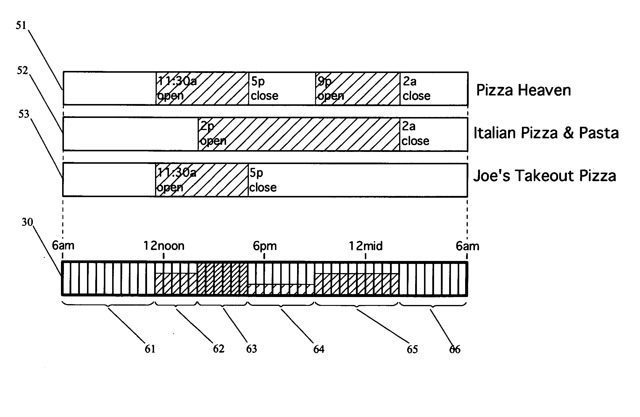 Time-conditioned search engine interface with visual feedback