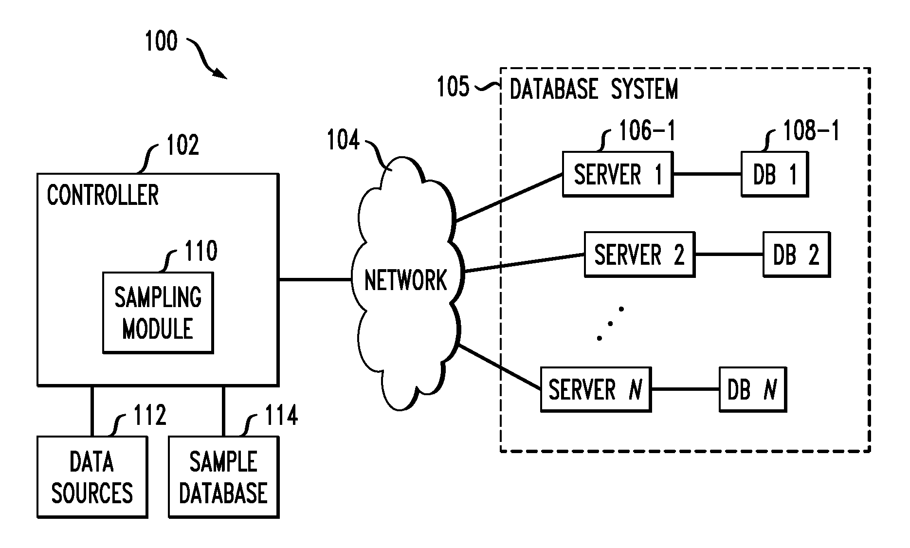 High-Dimensional Stratified Sampling