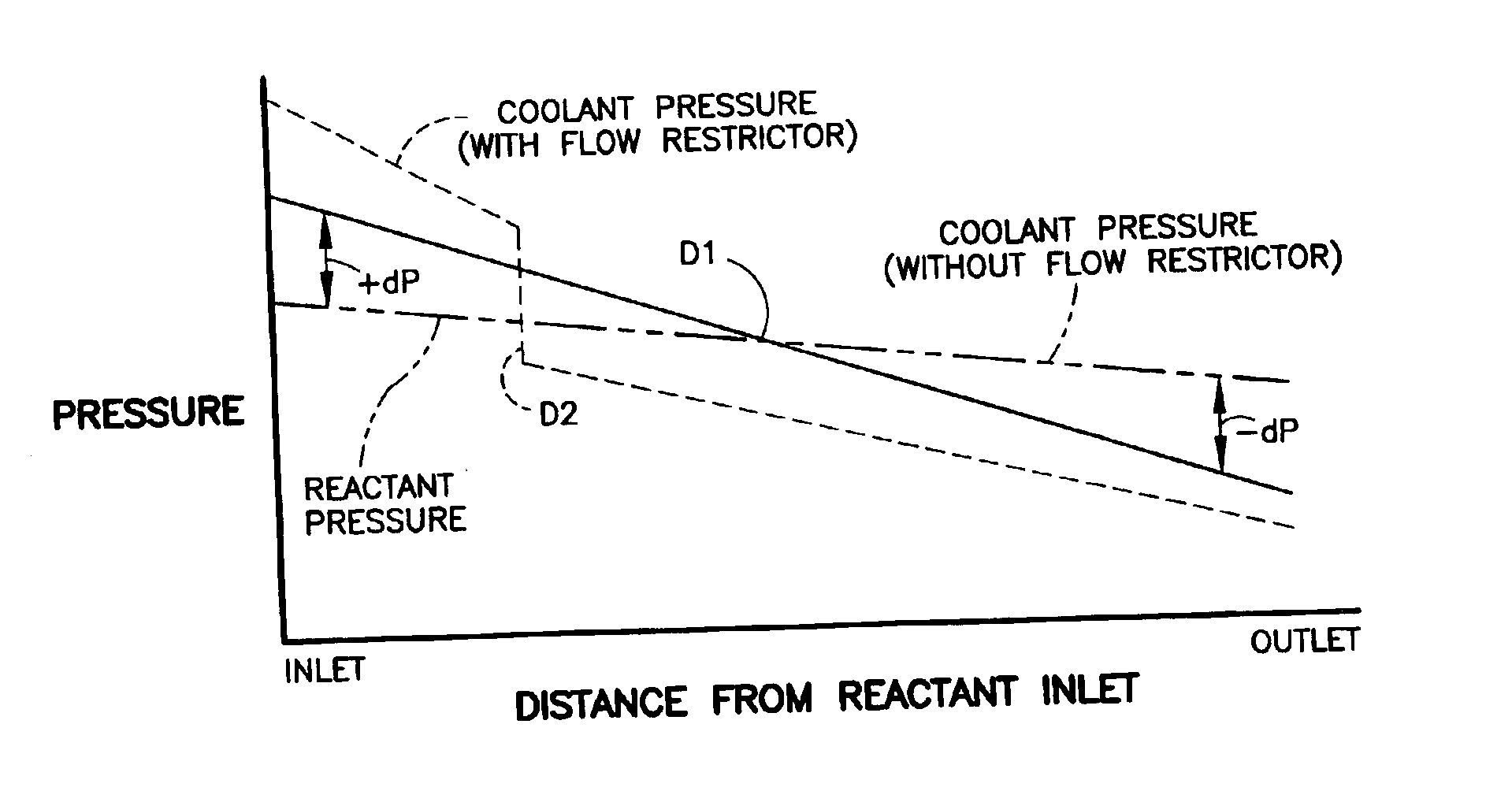 Fuel cell system with improved humidification system