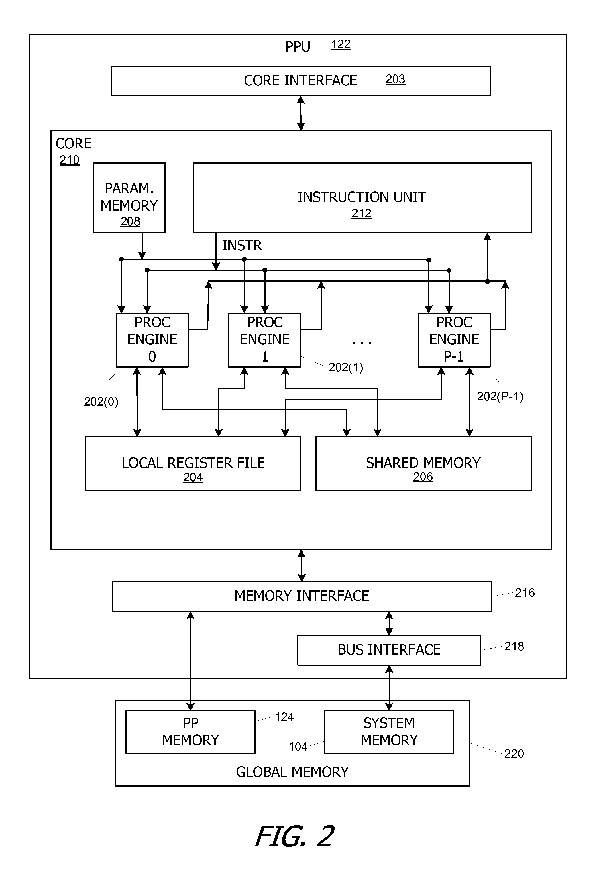 Controlling access to memory resources shared among parallel synchronizable threads