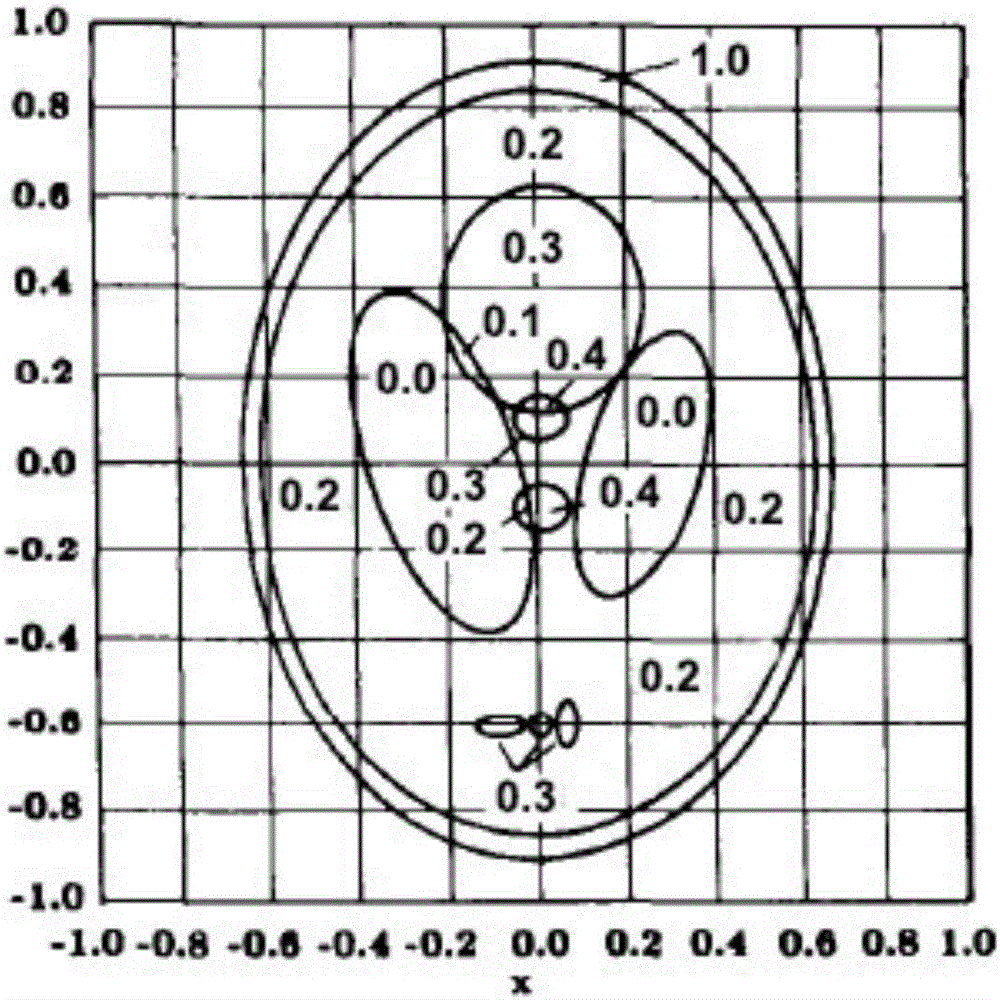 Limited angle CT reconstruction method based on heavy weight anisotropic total variation