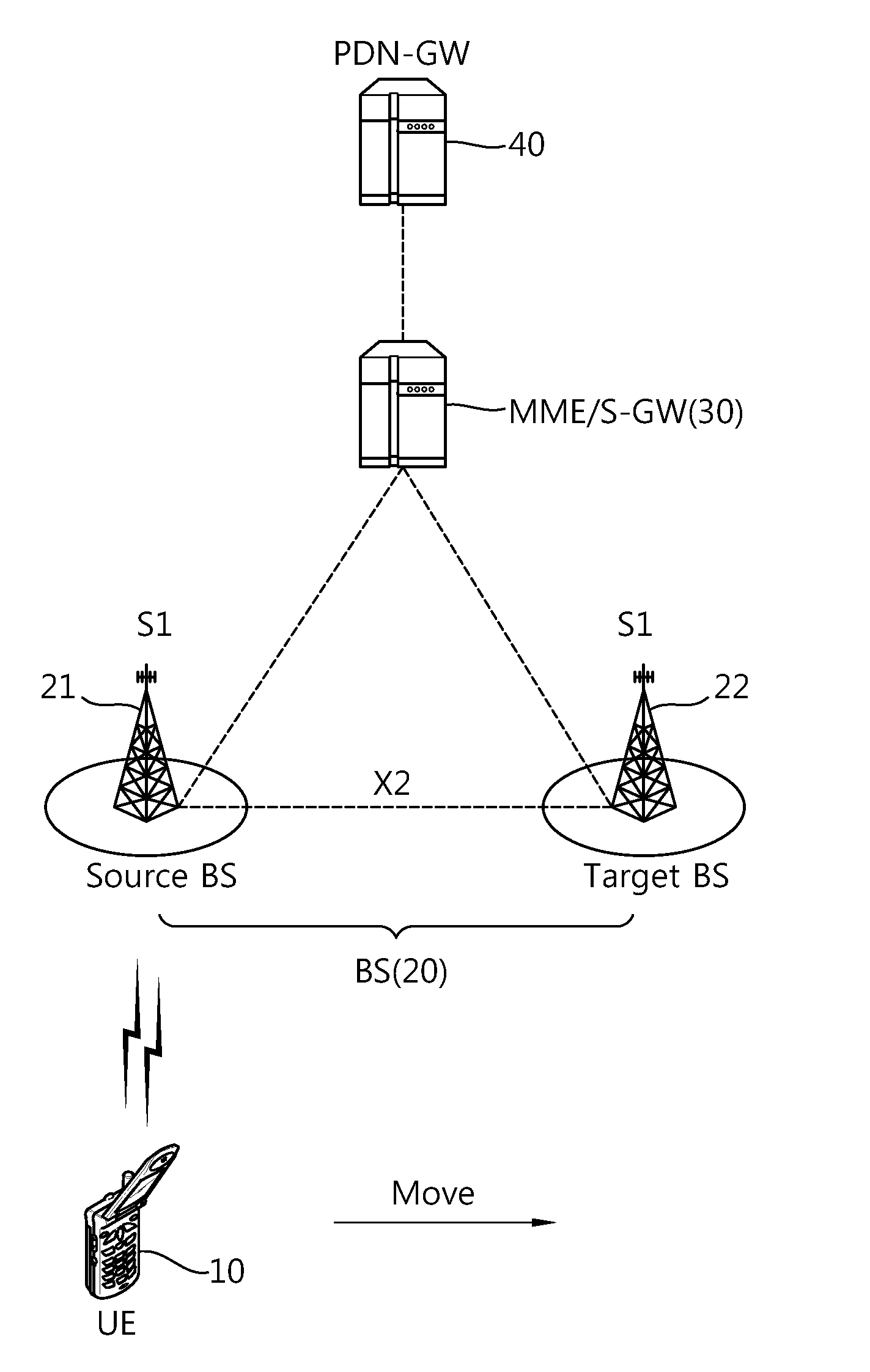 Apparatus and method for performing handover in multiple component carrier system