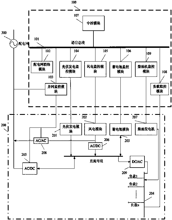 Distributed generation intelligent monitoring system