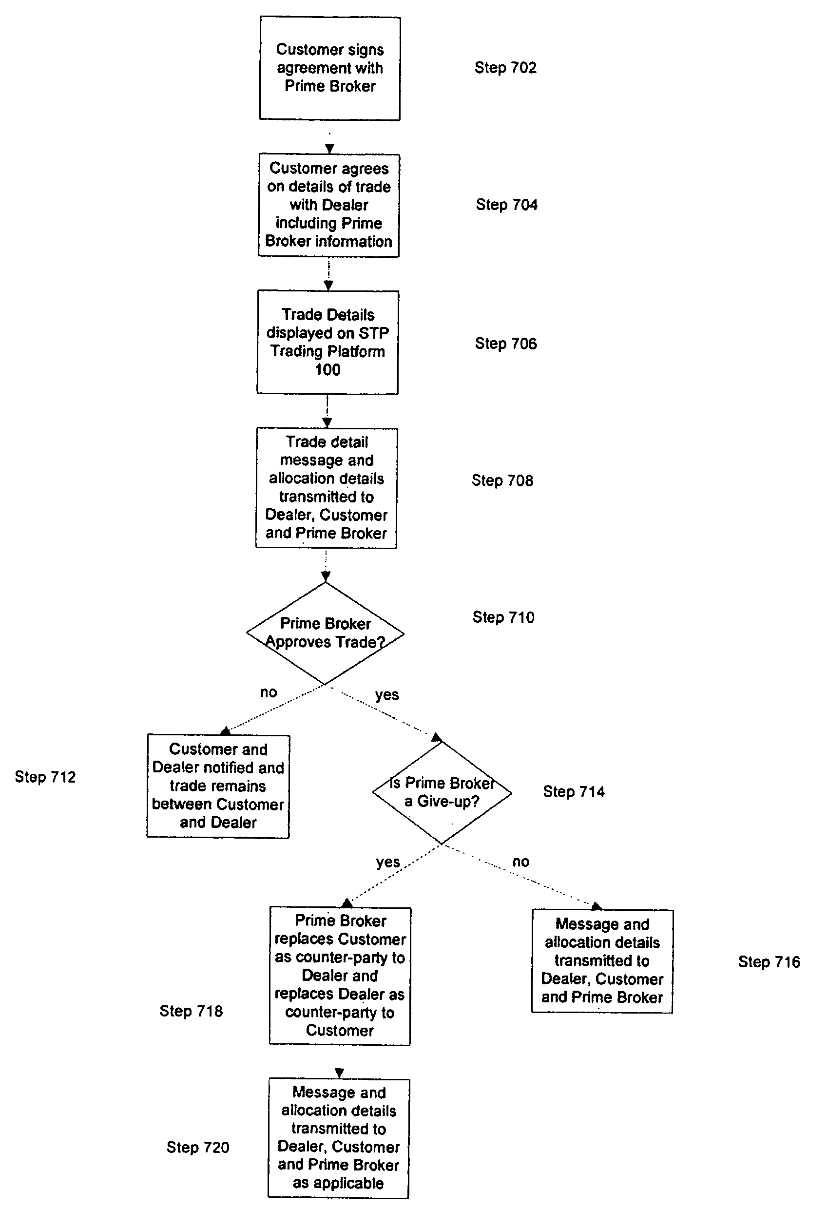 Method and system for administering prime brokerage