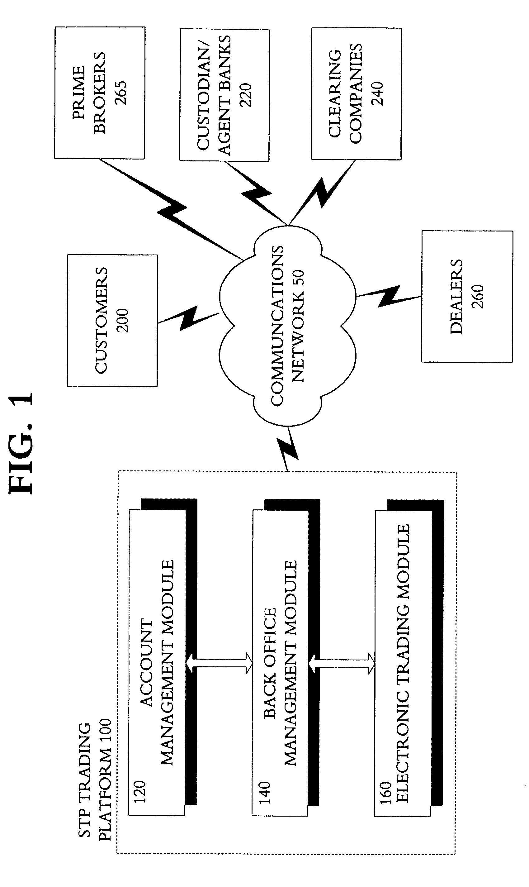 Method and system for administering prime brokerage