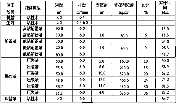 Single well multiple oil layer plane branch multi-crack fracturing technology