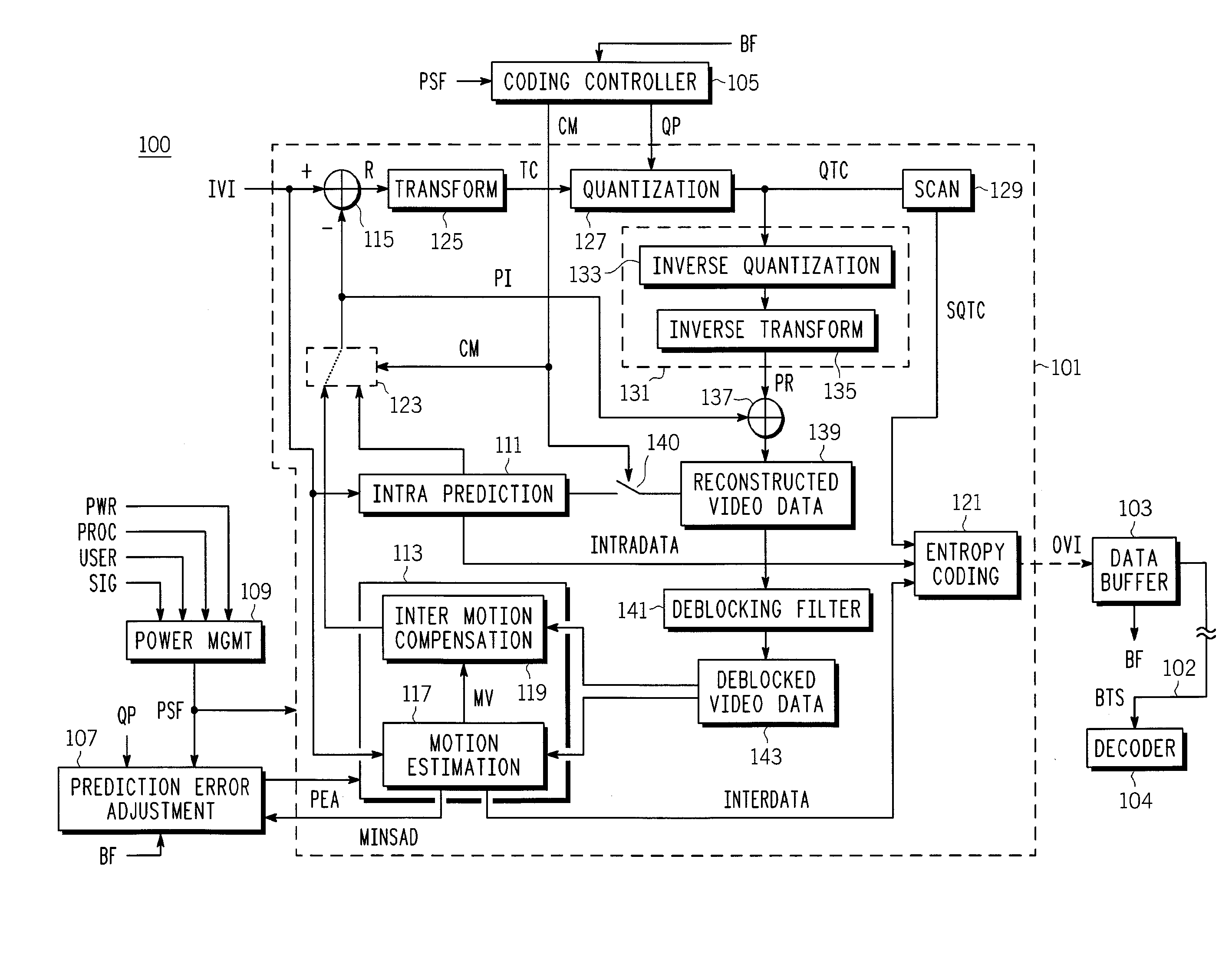 Scaling video processing complexity based on power savings factor