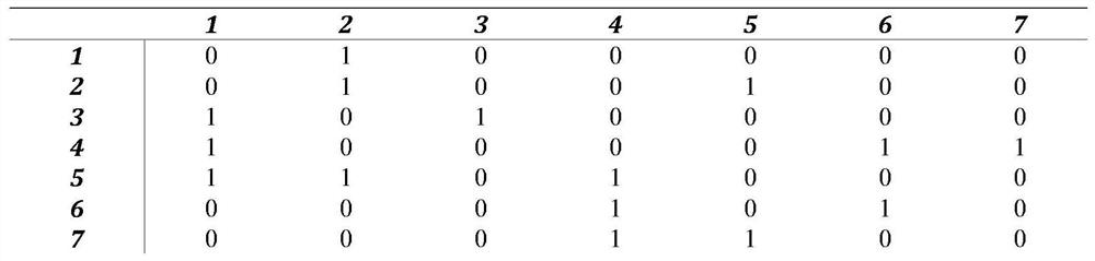 SKA task scheduling system and method based on genetic algorithm and computing topology model