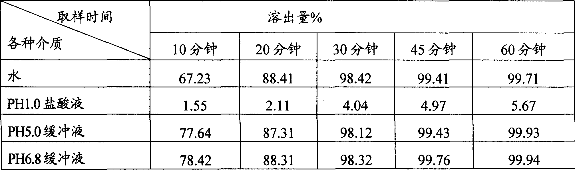 Preparation method of composite rifampicin micro-tablet capsule