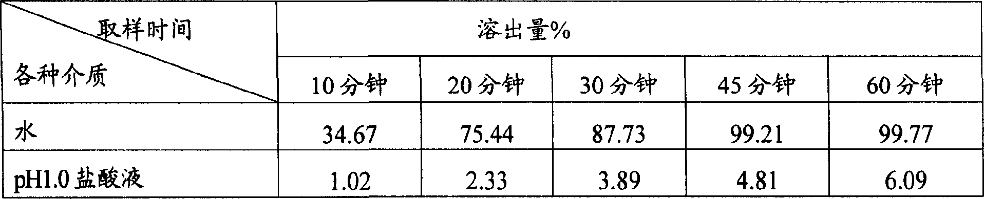 Preparation method of composite rifampicin micro-tablet capsule