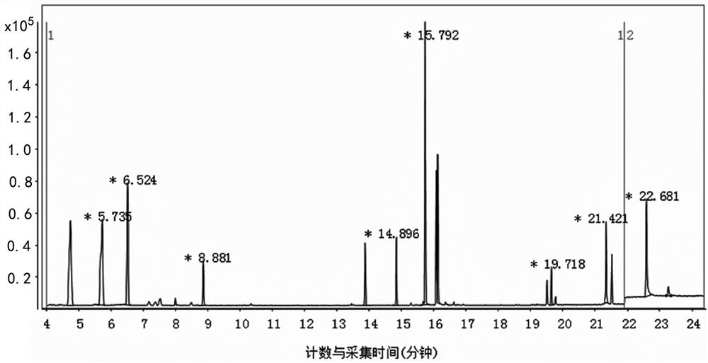 Method for determining various components in chest-broadening aerosol based on GC-MS/MS