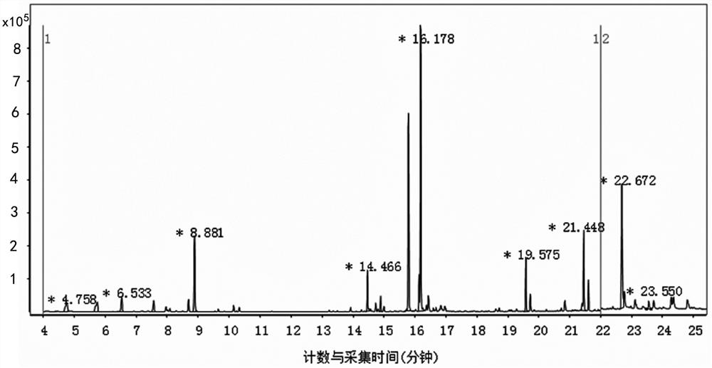 Method for determining various components in chest-broadening aerosol based on GC-MS/MS