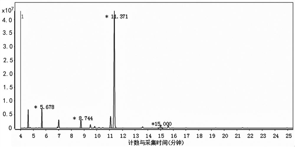 Method for determining various components in chest-broadening aerosol based on GC-MS/MS