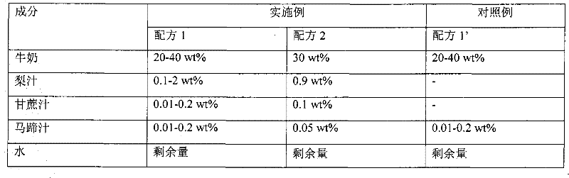 Dairy product with reducing pathogenic fire