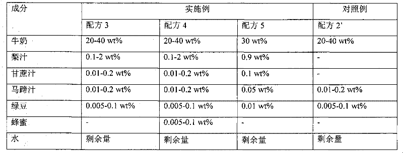 Dairy product with reducing pathogenic fire