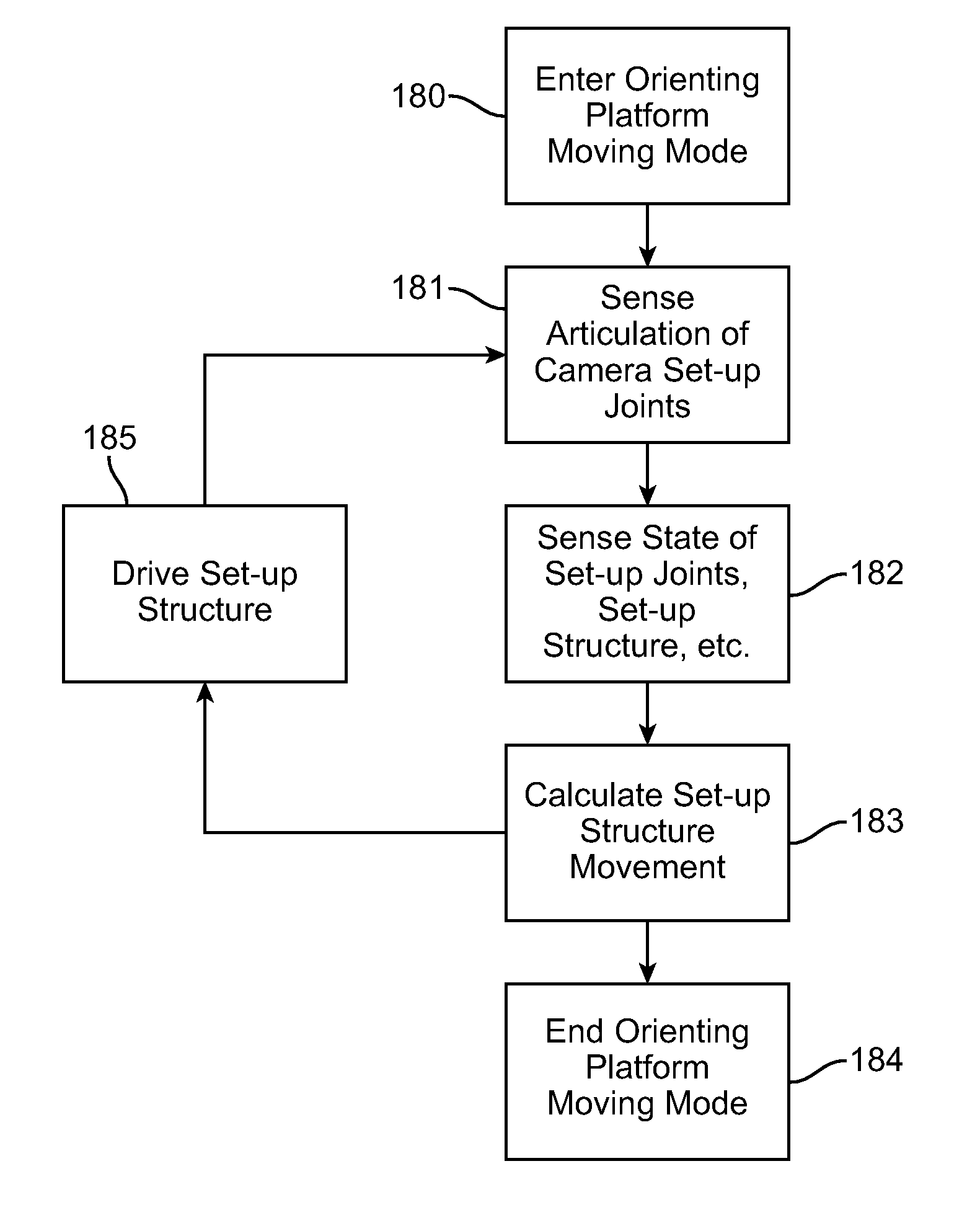 Movable surgical mounting platform controlled by manual motion of robotic arms