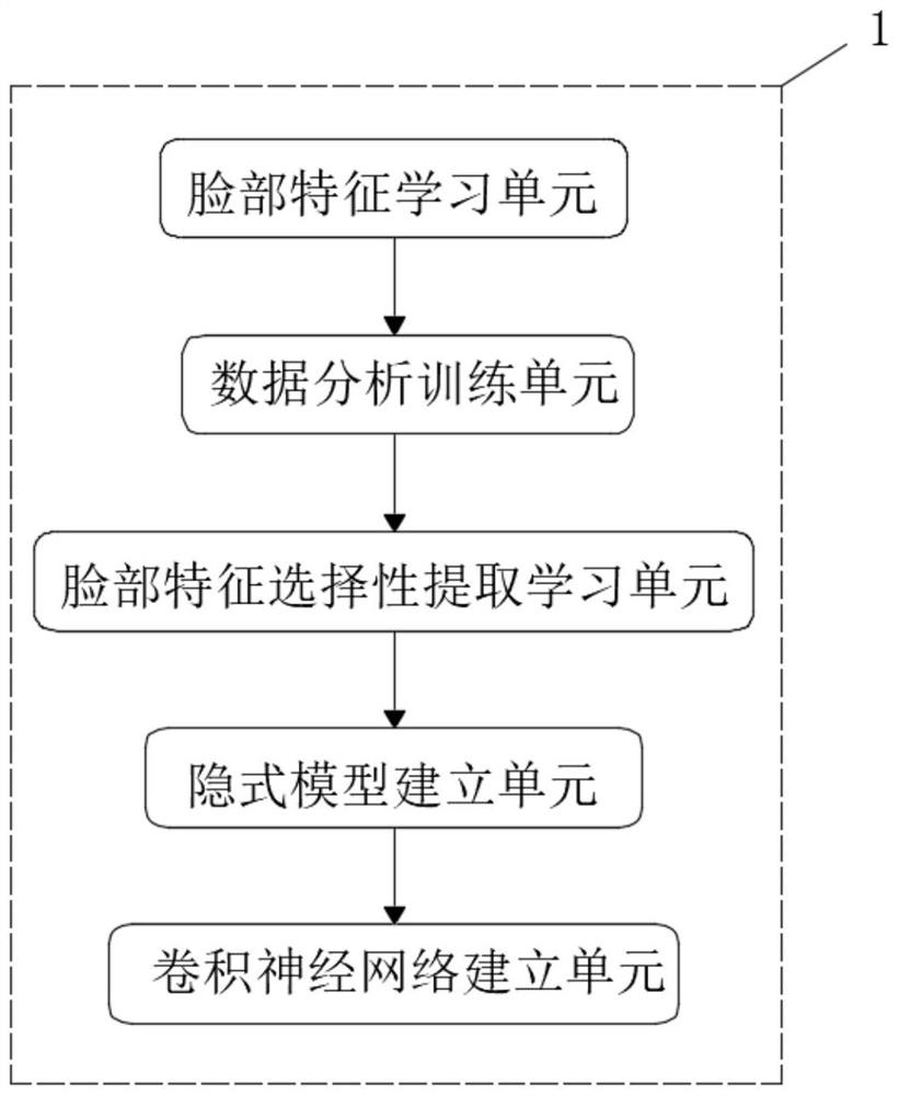 Interactive photographing system based on human face recognition