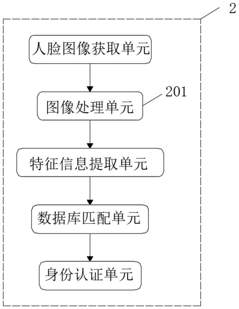 Interactive photographing system based on human face recognition