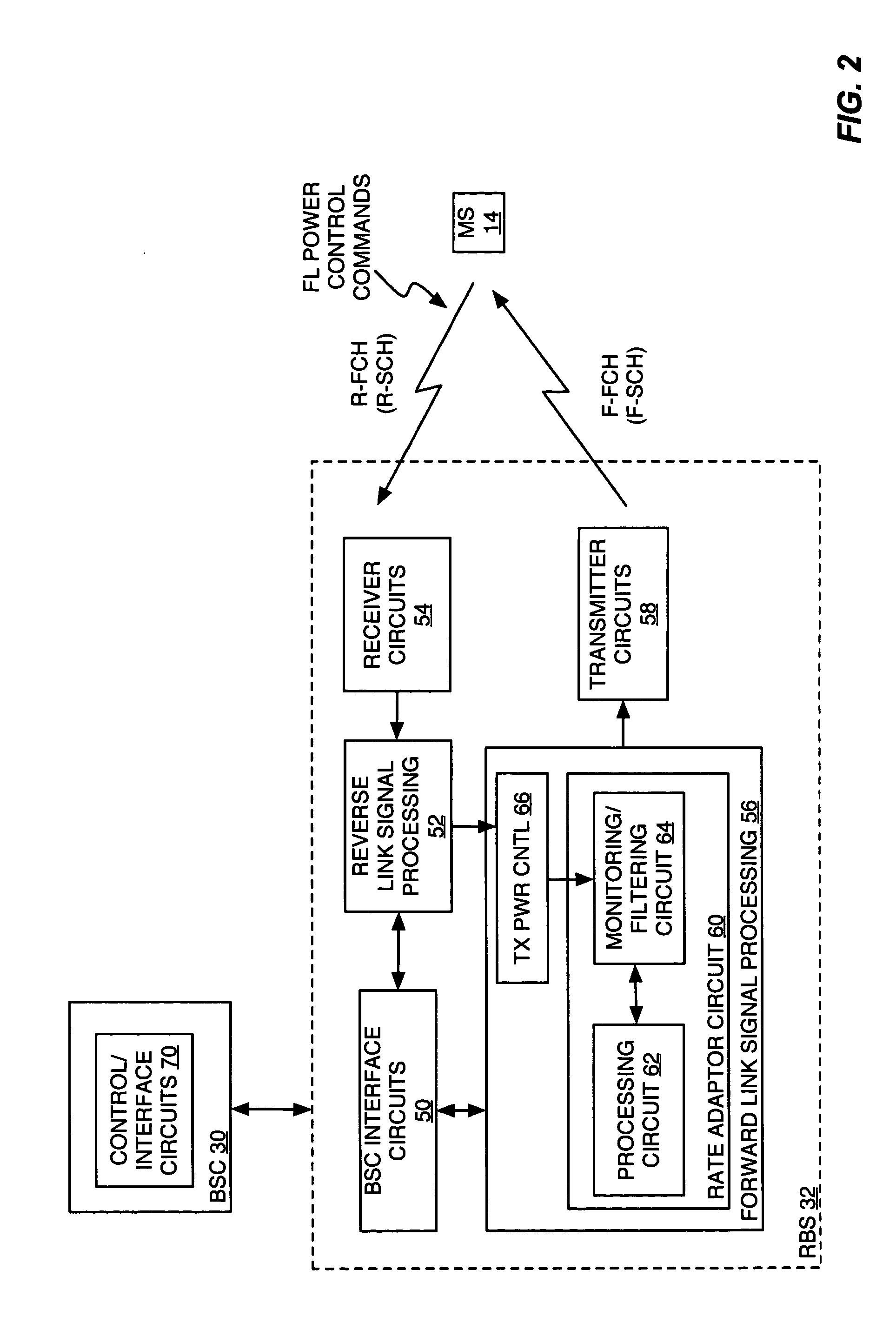 Power-based rate adaptation of wireless communication channels