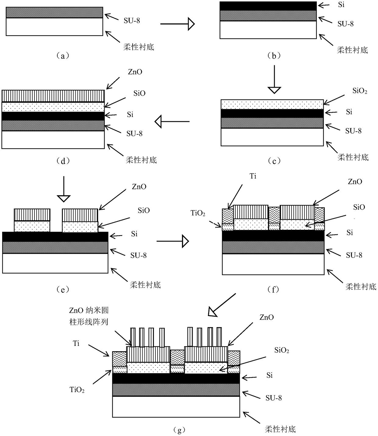 Flexible transient silicon thin film photodetector with MSM structure