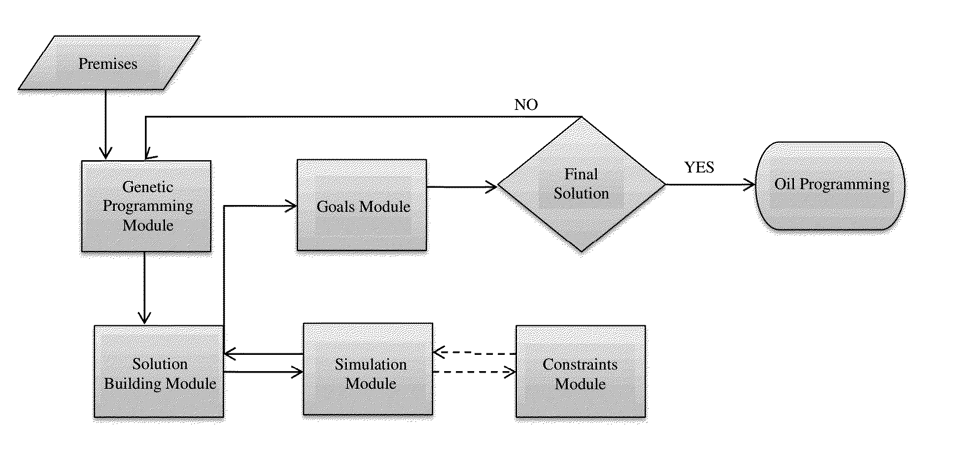 System and optimization method for oil programming in a refinery through linear genetic programming and grammar-oriented programming, and readable storage medium