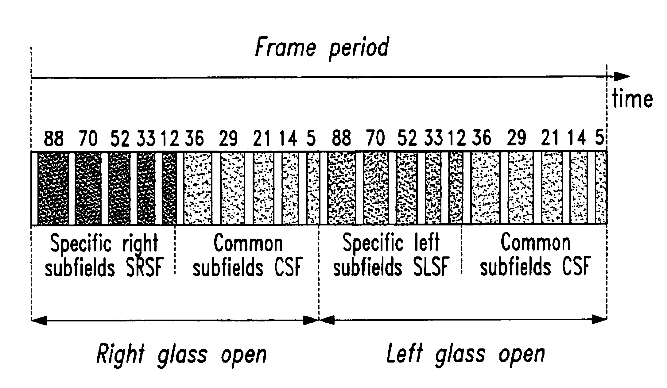 Stereoscopic picture separation for phosphor lag reduction in PDP