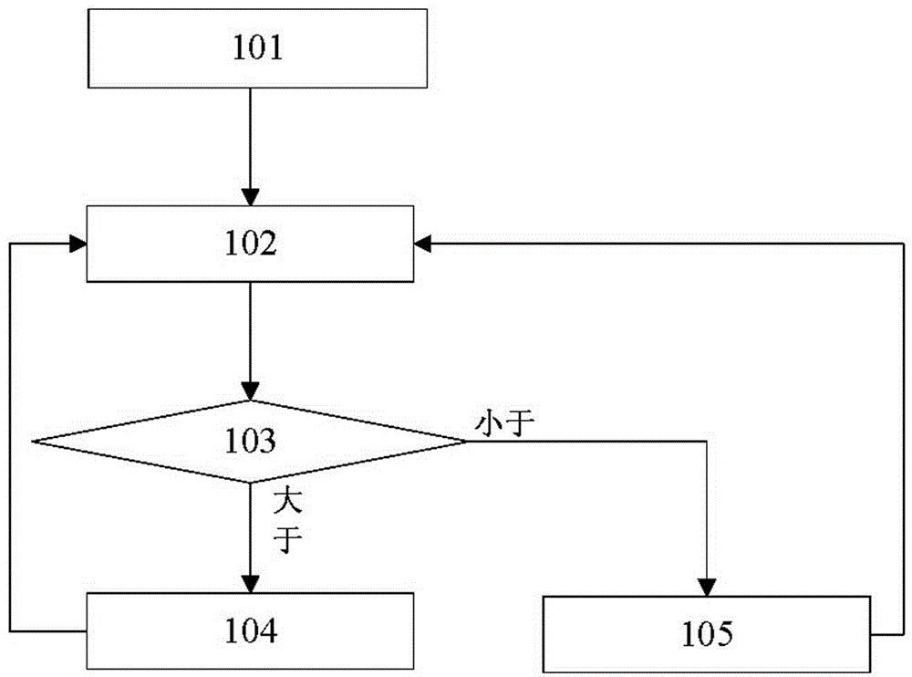 Method and device for improving fetal heart sound signal collecting quality