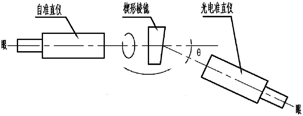 Processing and measuring method of high angular accuracy infrared optical parts