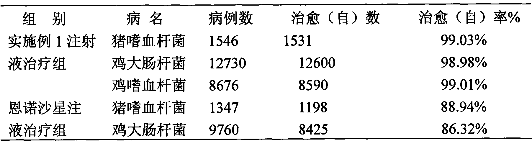 Veterinary compound enrofloxacin injection and preparation method thereof