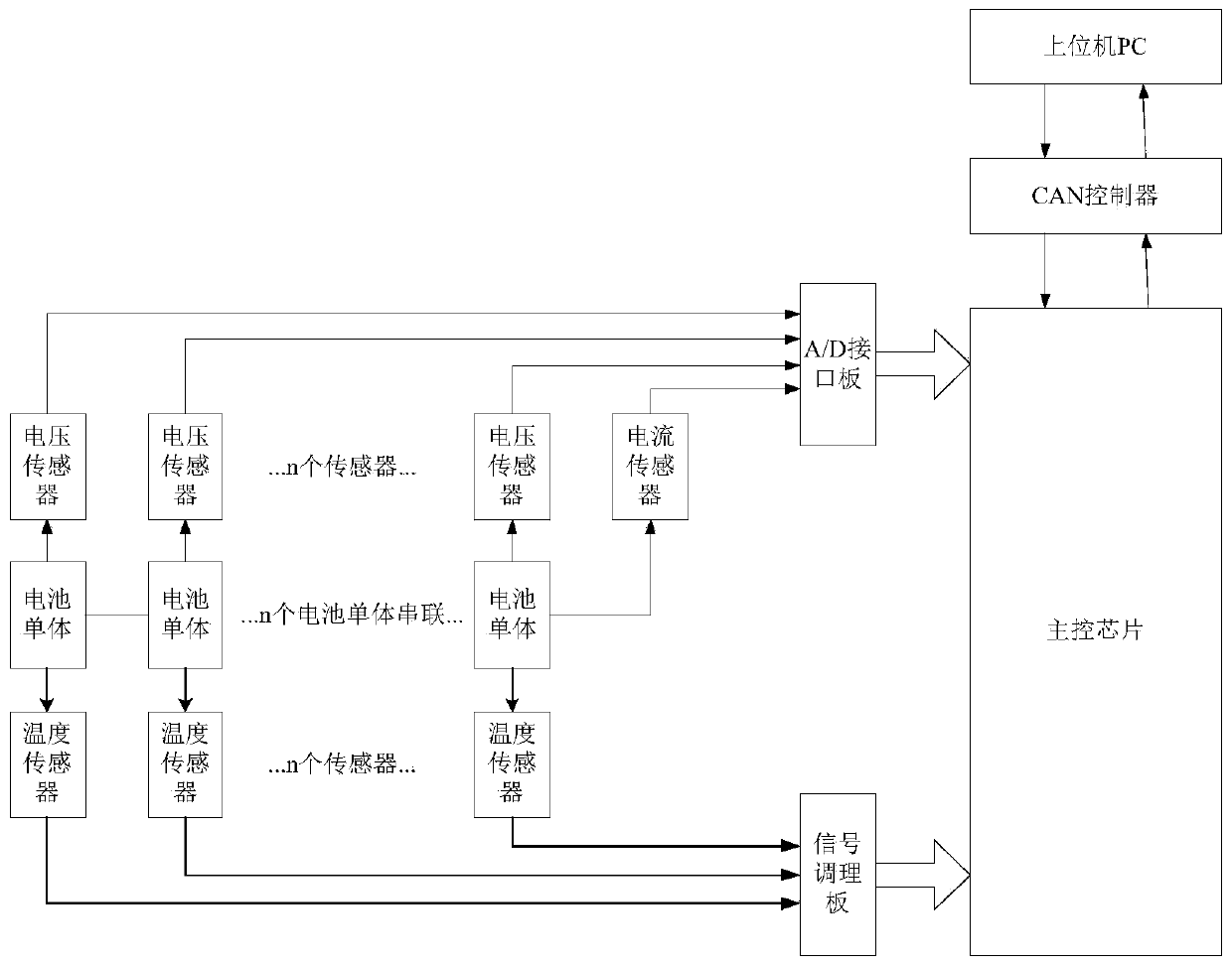 Power battery SOC estimation device and estimation method thereof