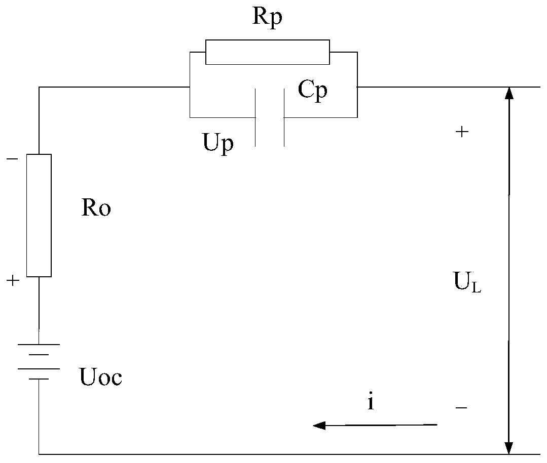 Power battery SOC estimation device and estimation method thereof