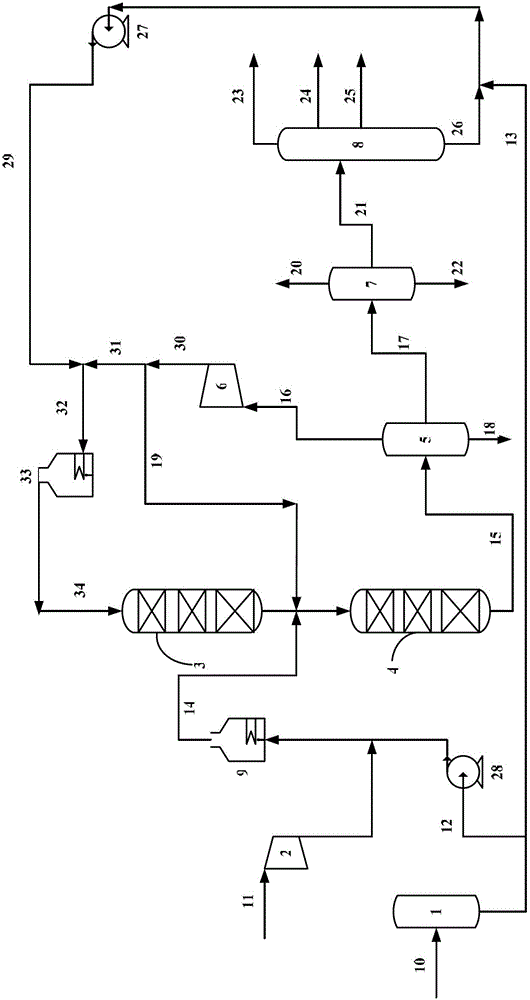 A kind of hydrocracking method