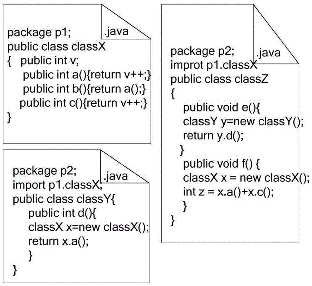 Method for measuring importance of software class based on weighted q2 index