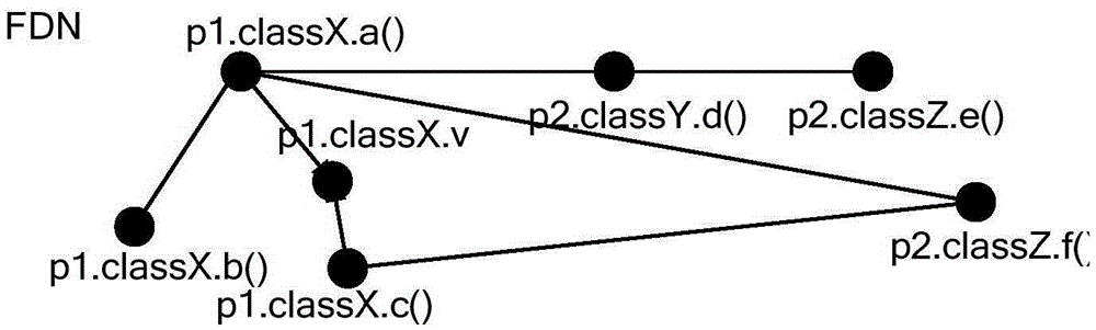 Method for measuring importance of software class based on weighted q2 index