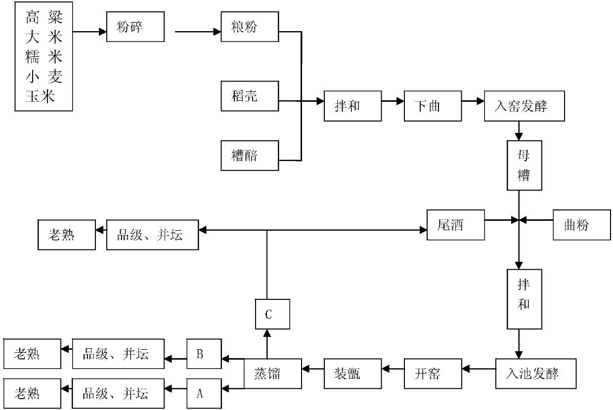 Production process of high-quality strong-flavor type seasoning wine