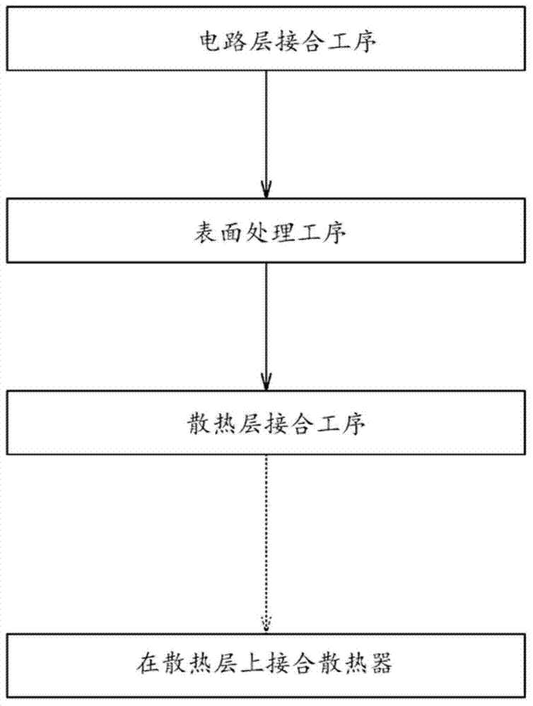 Method for producing substrate for power modules