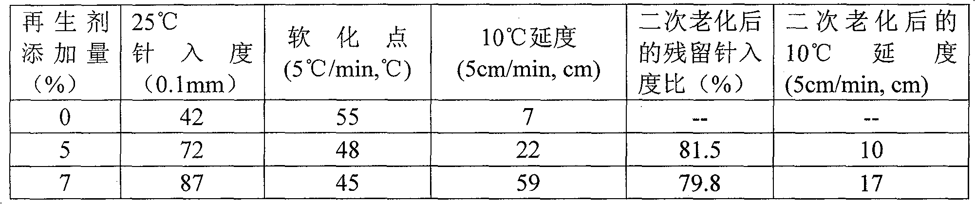 Special additive for waste asphalt mixture heat regeneration and preparation method thereof