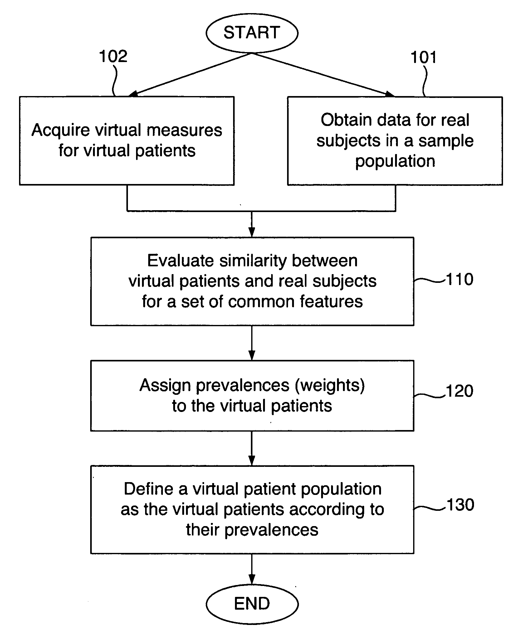 Defining virtual patient populations