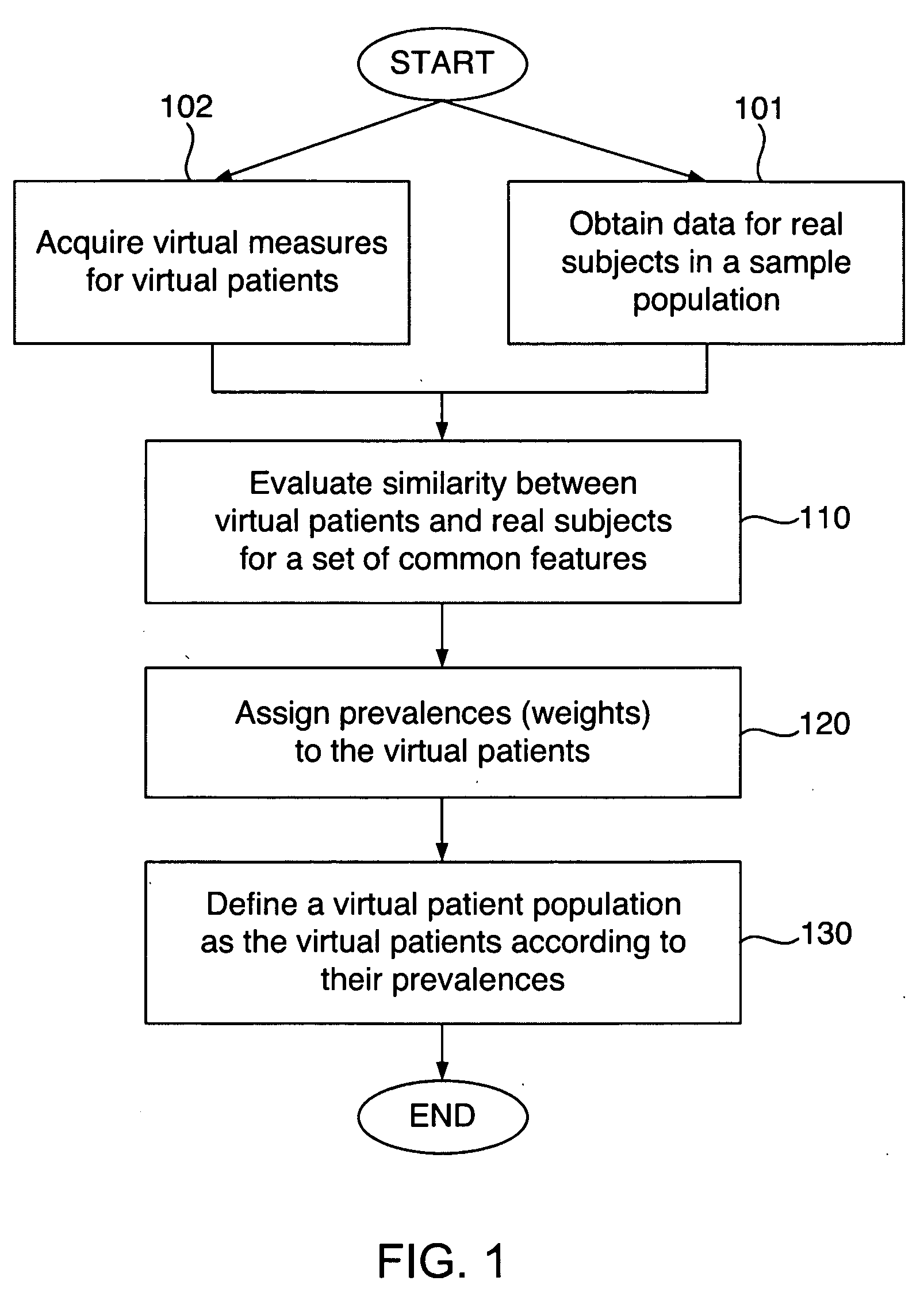 Defining virtual patient populations