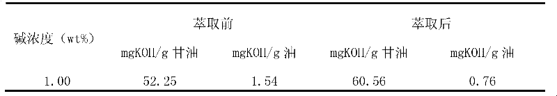 Method for removing base catalyst from crude biodiesel