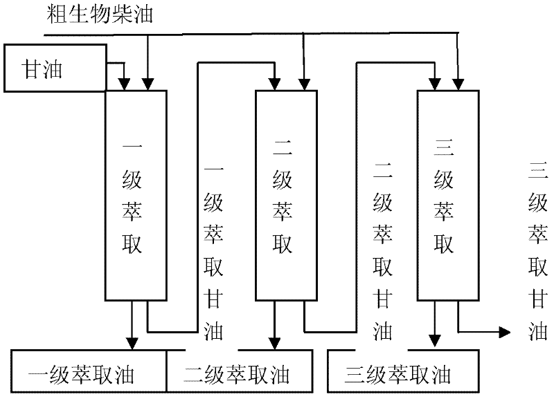 Method for removing base catalyst from crude biodiesel